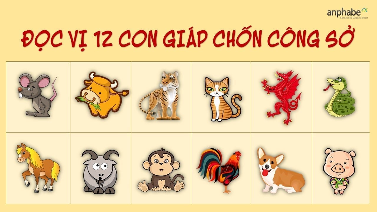 Read more about the article Phân tích tính cách của 12 con giáp