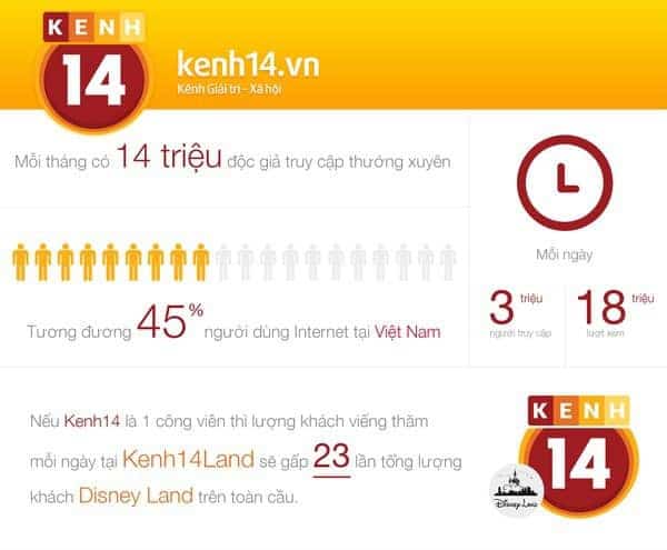 Bài viết PR trên kênh 14 có giá trị thế nào?