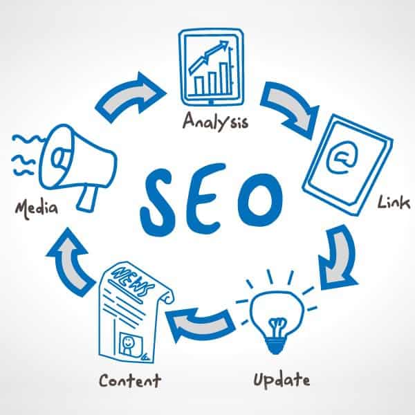 Bài viết chuẩn Seo cũng cần phải có khả năng lôi cuốn, hấp dẫn người đọc