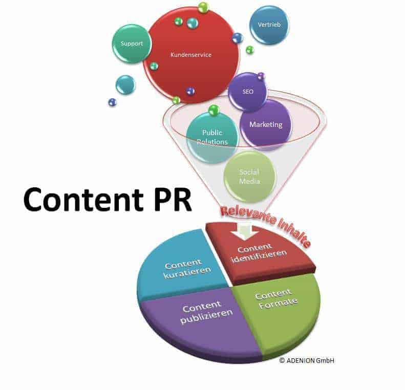 Viết bài PR rất phổ biến trong các doanh nghiệp