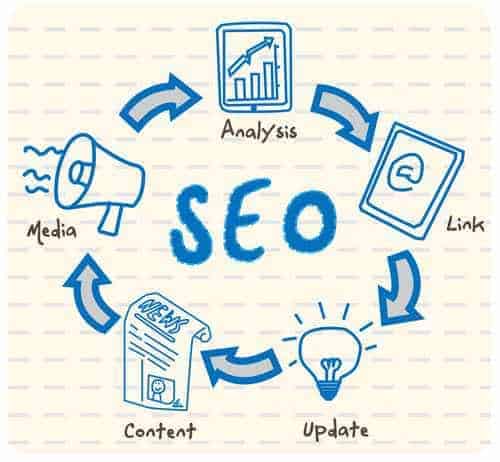 Viết seo thường là công việc đòi hỏi năng lực tư duy, khả năng sử dụng ngôn ngữ 