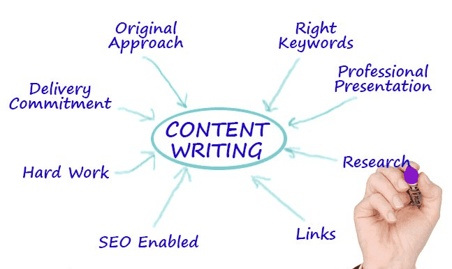 Quy trình của dịch vụ viết bài cho website