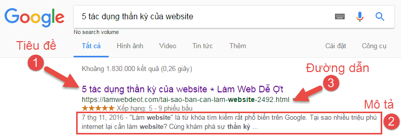 Tiêu đề và mô tả của bài viết chuẩn SEO
