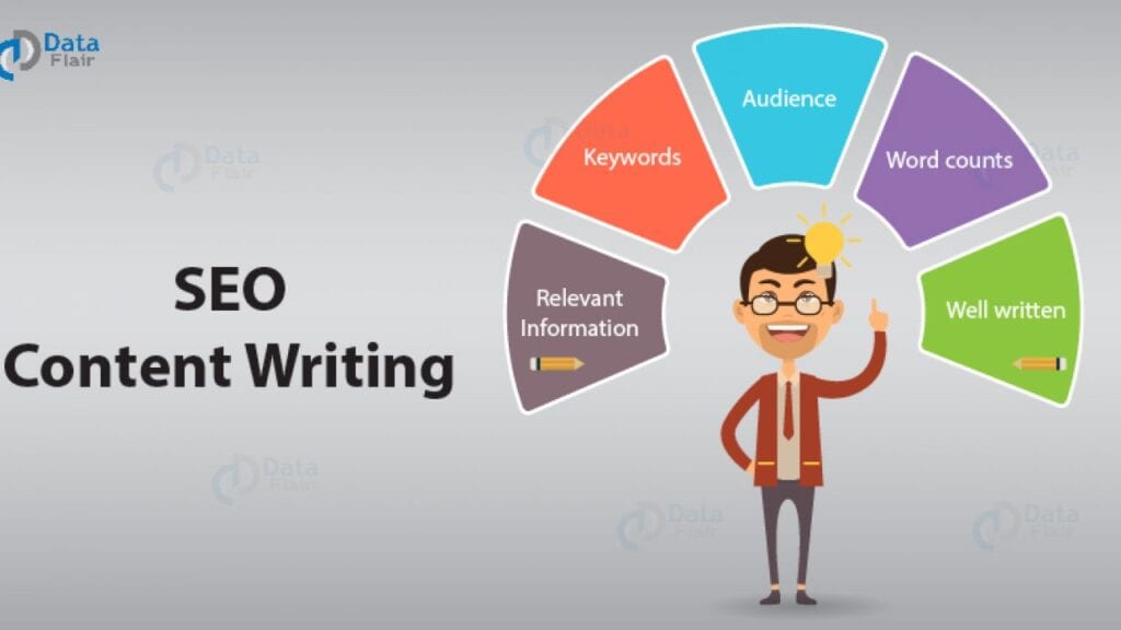 Những yếu tố trong nội dung bài viết chuẩn SEO