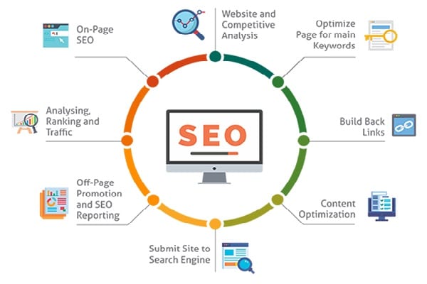 SEO - Search engine optimization
