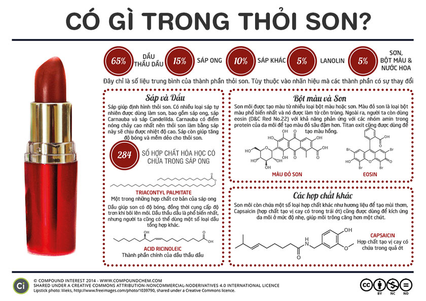 Nêu bật được chức năng sản phẩm son môi